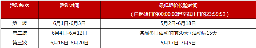 2023年天貓618商品價(jià)格要求是什么